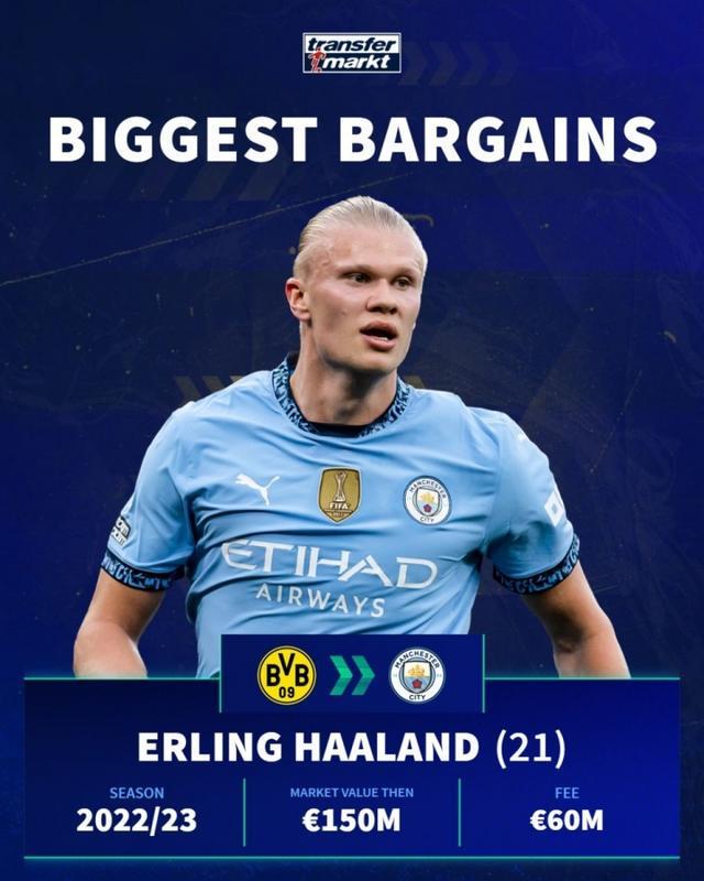 本世纪五大联赛球员俱乐部赛事自然年进球榜：姆巴佩跻身前十